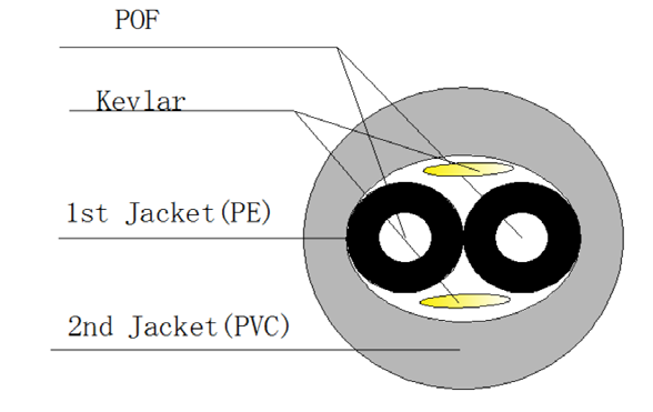  盘外用光纤-B结构图.png