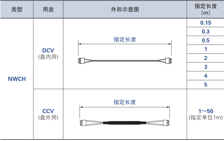 三菱电机 J4·J3系列SSCNETⅢ光纤跳线技术参数.png