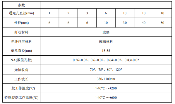 高温火检玻璃光纤束参数