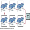 太阳能电池板控制于监控系统